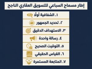 التسويق العقاري الناجح - 3 مبادئ عملية تفرّق بين البيع والفوضى 2 b23d4a5b 8148 441f 9016 f5cfa42232da