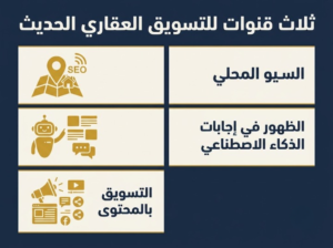 طرق التسويق العقاري الحديثة - من SEO المحلي إلى الذكاء الاصطناعي 2 b942575a 6efa 4627 8aa2 09851e9f08fe cleanup