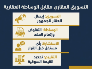 ما هو التسويق العقاري؟ الدليل الشامل لفهم المجال في السعودية 2 e9c3bc25 7b42 4c30 946e 0c99e6372d12 cleanup