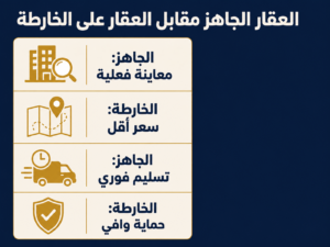 الفرق بين شراء عقار جاهز وعلى الخارطة - مزايا ومخاطر كل خيار 2 ChatGPT Image Aug 24 2026 09 17 13 PM 1