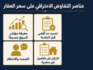 كيف تتفاوض على سعر العقار باحترافية - استراتيجيات المشتري الذكي 2 ChatGPT Image Aug 30 2026 10 24 18 PM 2