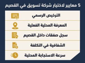كيف تختار شركة تسويق عقاري في القصيم؟ 5 معايير لا تتنازل عنها 2 Gemini Generated Image hf38e7hf38e7hf38 1