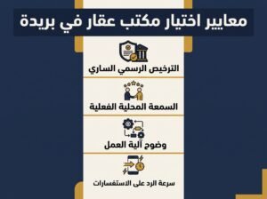 مكتب عقار في بريدة - المعايير الصحيحة للاختيار والأخطاء الشائعة 2 Gemini Generated Image mlcqcwmlcqcwmlcq 1