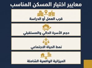 كيف تختار المسكن المناسب لنمط حياتك؟ دليل القرار قبل البحث 2 Gemini Generated Image qfepz8qfepz8qfep