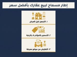 كيف تبيع عقارك في القصيم بأفضل سعر - إطار عمل عملي للبائع 2 Gemini Generated Image ta8julta8julta8j 1