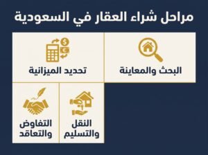 دليل شراء العقار في السعودية - من تحديد الميزانية إلى استلام المفتاح 2 Gemini Generated Image xq33qjxq33qjxq33 1 1
