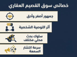 التسويق العقاري في بريدة والقصيم - كيف تصل للمشتري الجاد في سوق محلي 2 cc9b768b 6056 4bae ada8 5678ea76115d cleanup