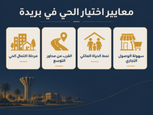 معايير اختيار الحي السكني في بريدة - ما الذي يحتاجه المشتري المحلي فعلاً 2 ChatGPT Image Sep 8 2026 01 47 47 AM 2